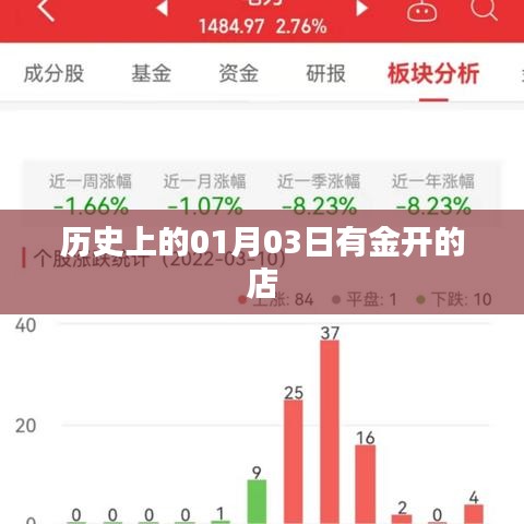 服务支持 第164页