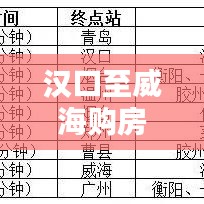 汉口至威海购房指南，最新攻略全解析