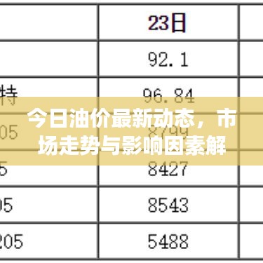 今日油价最新动态，市场走势与影响因素解析