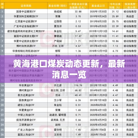 黄海港口煤炭动态更新，最新消息一览
