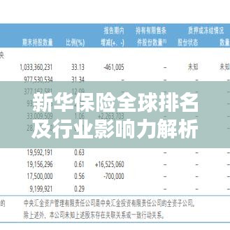 新华保险全球排名及行业影响力解析