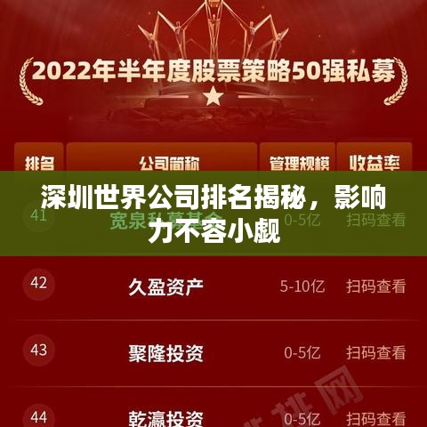 深圳世界公司排名揭秘，影响力不容小觑