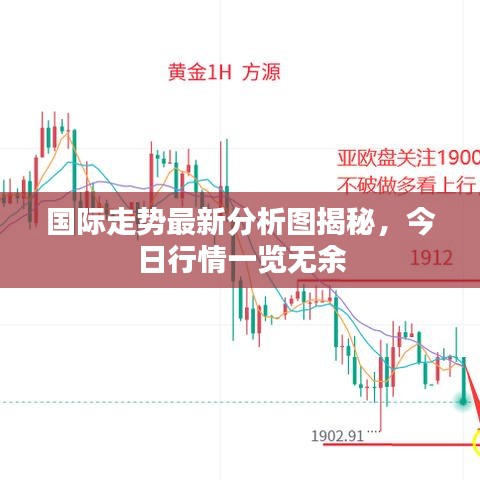 国际走势最新分析图揭秘，今日行情一览无余