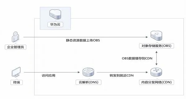官方平台下载,快速解析响应策略-7DM1_v6.225