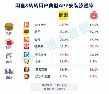 闲鱼每个版本,数据导向计划解析-XR_v4.470