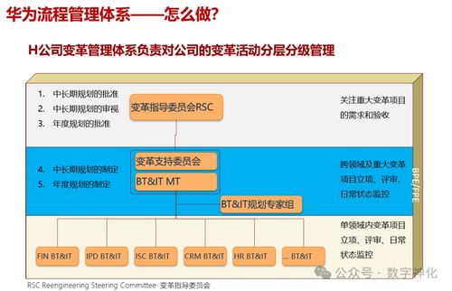 35版本,最佳实践策略实施|苹果款_v9.171