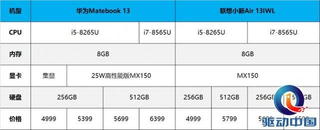 华为matebook13各版本价格,创新计划执行-进阶版1_v3.271