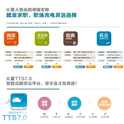 小火星官方下载,调整细节执行方案-专家版_v8.641
