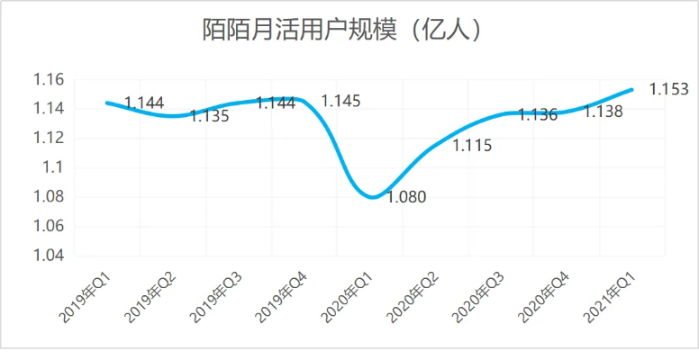 陌陌581历史版本,数据驱动方案实施&amp;创新版_v6.728