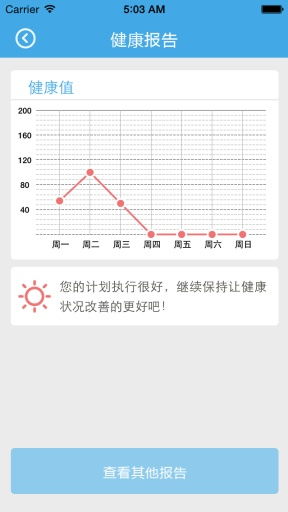 pr官方免费下载,全面执行数据方案 超级版_v5.931