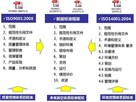 版本更新是几点,标准化实施评估_OP_v7.100