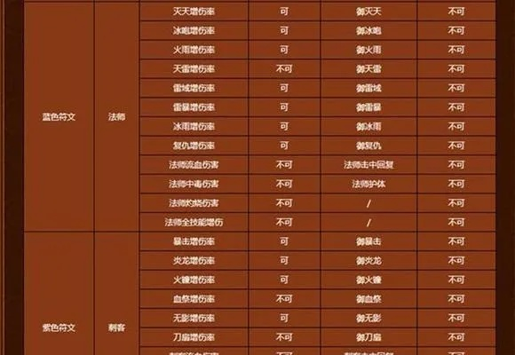 热血传奇最新版本，快速响应计划设计效率武器库，这5款软件让你事半功倍
