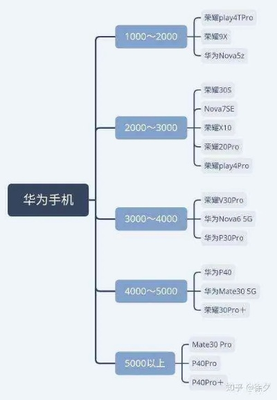 华为版本的手机,深度应用解析数据_Essential_v2.562