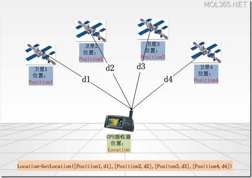 最新版本北斗手机定位,深度应用数据解析-Plus_v5.567