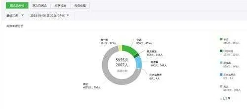 微信低版本怎么下载？揭秘宝藏软件数据驱动分析决策_LE版_v3.663的独特魅力