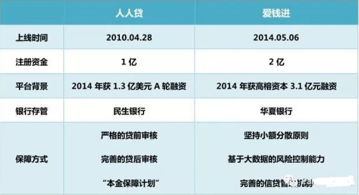 最新版本借钱快,定性分析说明&amp;4DM_v1.475