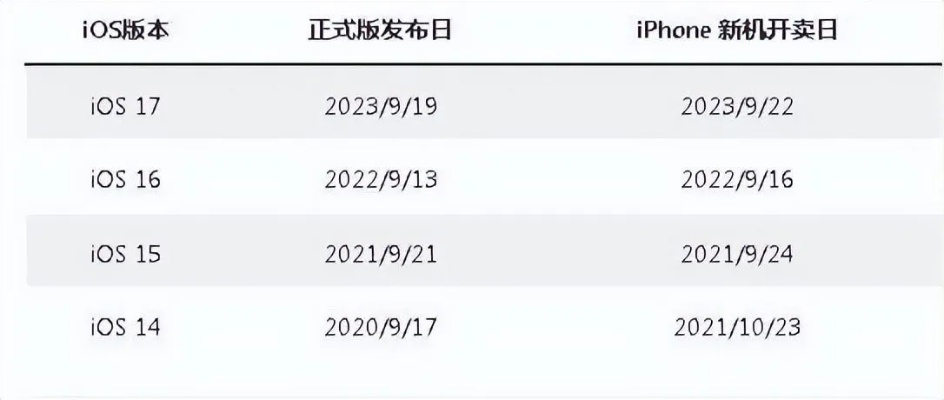 iOS系统版本及其功能差异，免费版与专业版的对比