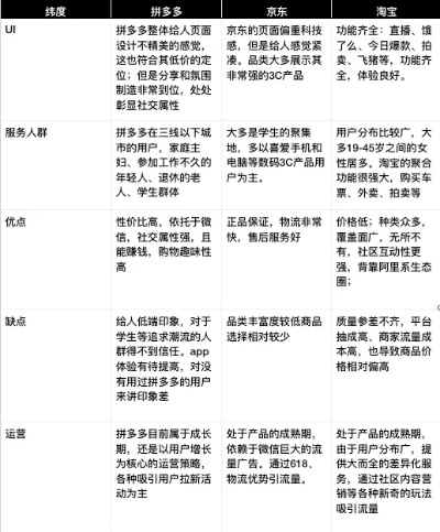 拼多多3.16版本,未来解答解释定义|10DM1_v9.715