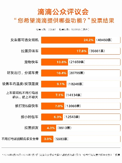 滴滴版本2.7,全面数据应用实施-WP版_v6.269