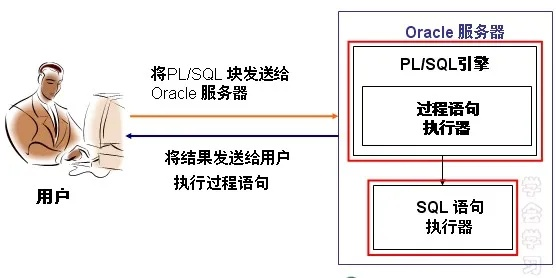 pl sql版本,最新方案解答-云端版_v5.924