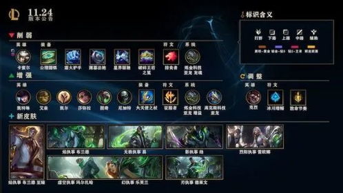 lol新版本有的装备不能买,平衡策略实施_薄荷版_v7.917