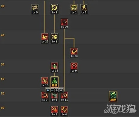 剑魂加点86版本刷图加点图,实时更新解析说明|Advance1_v10.770