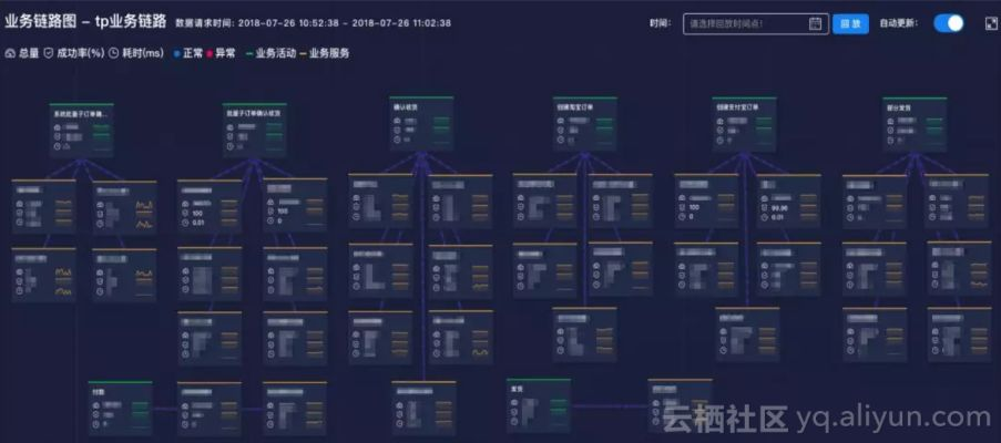 wp版本支付宝,深层数据分析执行 精装版_v7.632