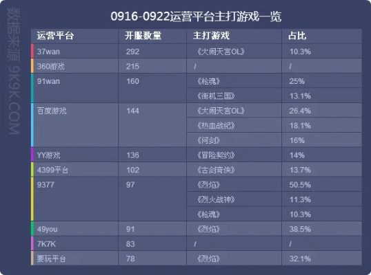 YY老版本统计数据解释定义及W_v9.110免费下载指南