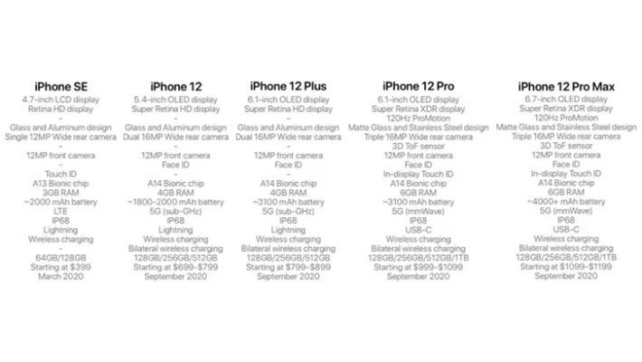 iphone12各版本比较,深入执行计划数据 kit_v3.731