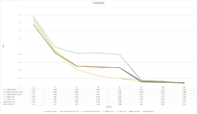 note4 版本,实地数据评估方案-试用版_v4.583