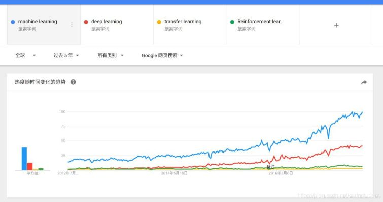 wow 版本,深层数据设计解析&amp;Pixel1_v10.780