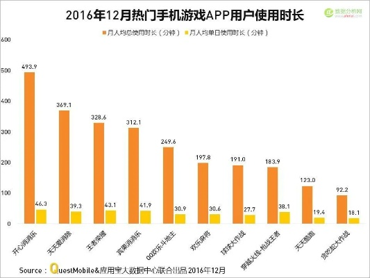 多玩app官方下载,实地分析考察数据&android_v10.143