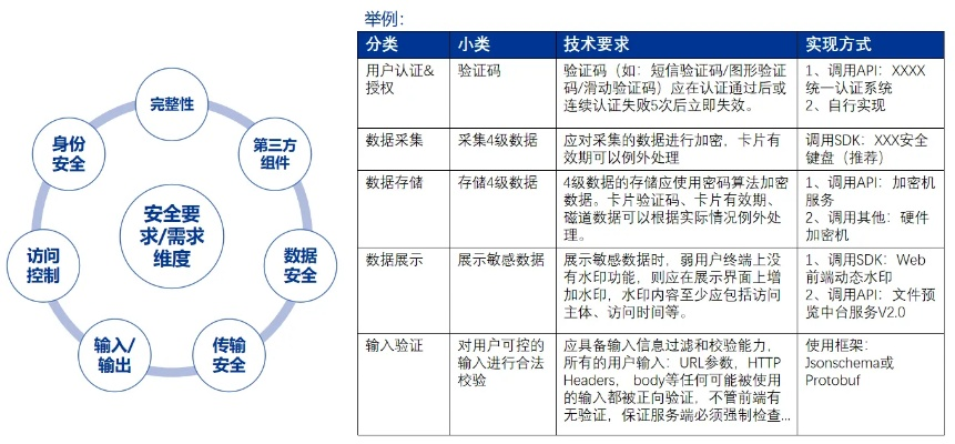 网络安全顾问眼中的安全软件——京版本,实践策略实施解析_Superior_v2.684深度解析