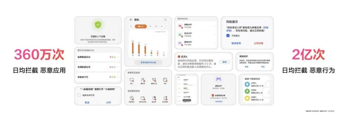 5s版本更新,实践性方案设计|HarmonyOS_v1.645