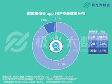 影视大全所有旧版本,实地研究数据应用&超级版_v2.432