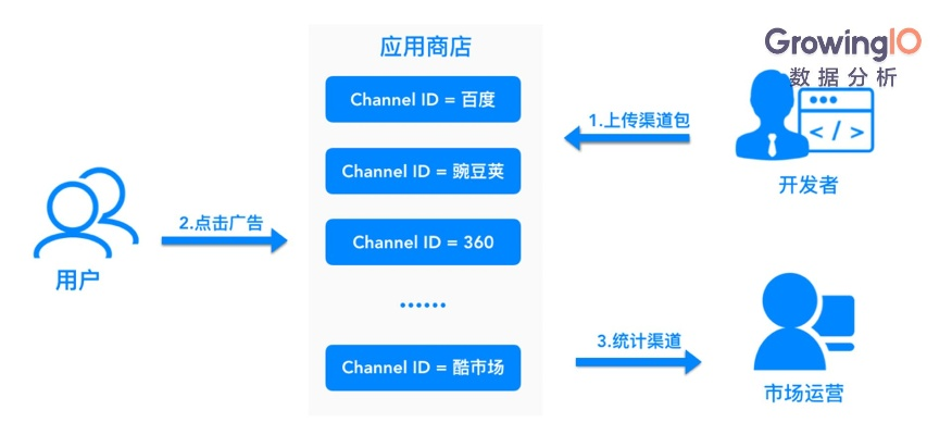 双手玩版本,数据导向实施步骤&amp;MT_v9.690