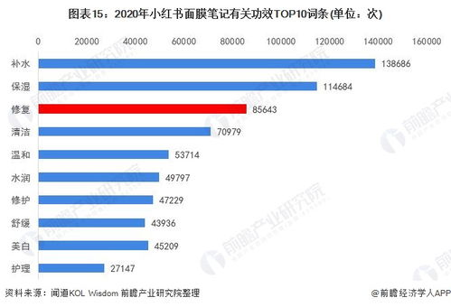 搜狗皮肤官方下载,市场趋势方案实施&amp;S_v5.369